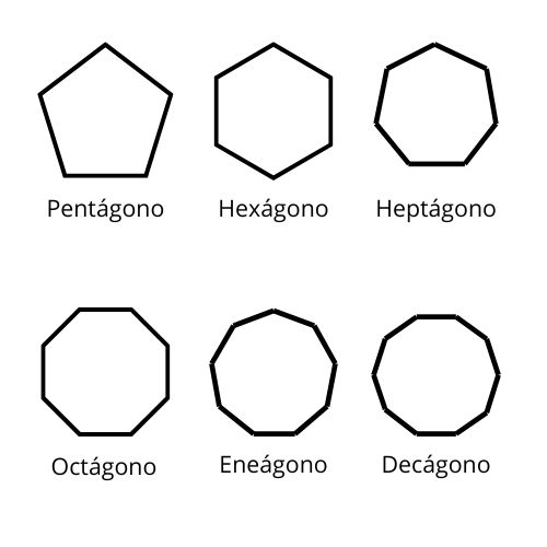 Polígonos Regulares